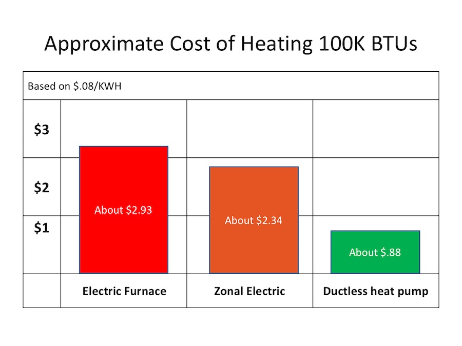 591253f80e71ac42c80ece24_Cost of Heating 100000 BTUs (simple) copy cost of heating alpine ductless