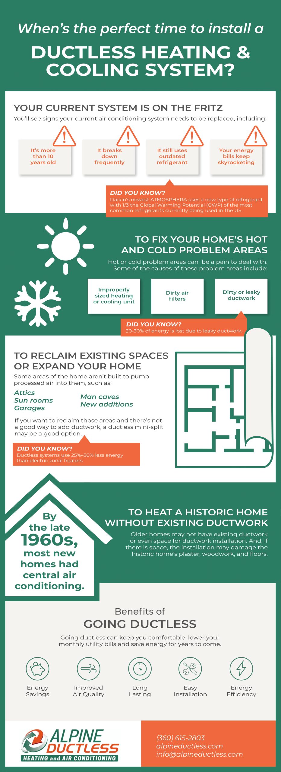 WHEN IS THE PERFECT TIME TO INSTALL A DUCTLESS HEATING & COOLING SYSTEM? WHEN IS THE PERFECT TIME TO INSTALL A DUCTLESS HEATING & COOLING SYSTEM?