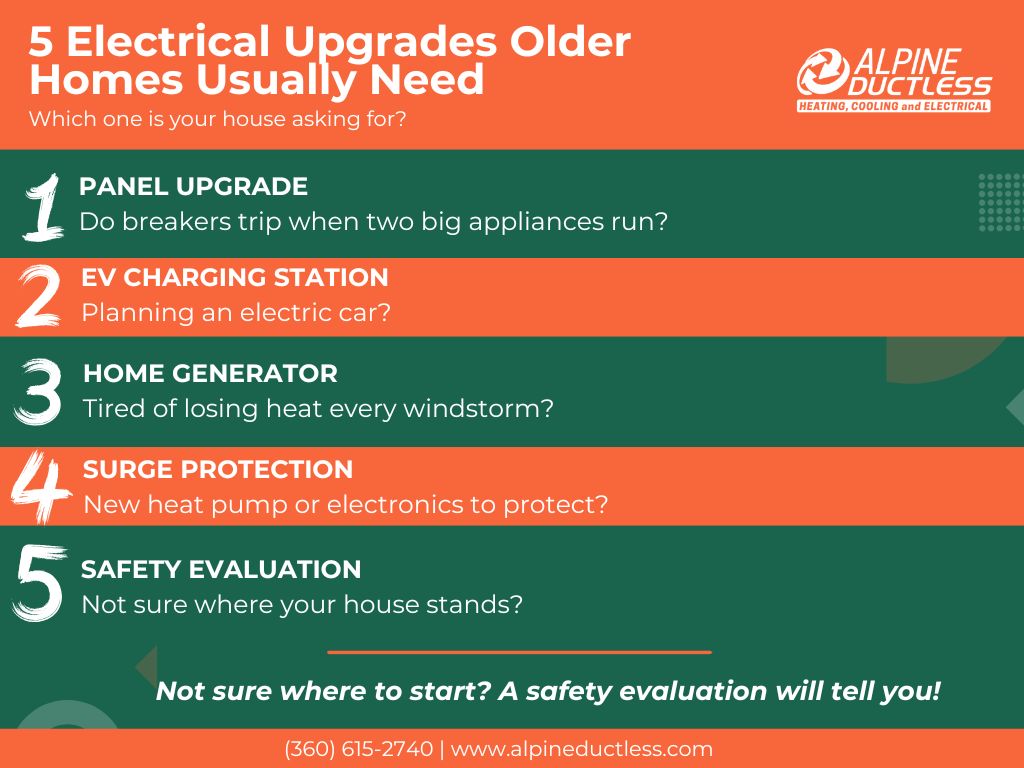 infographic explaining 5 electrical upgrades older homes usually need